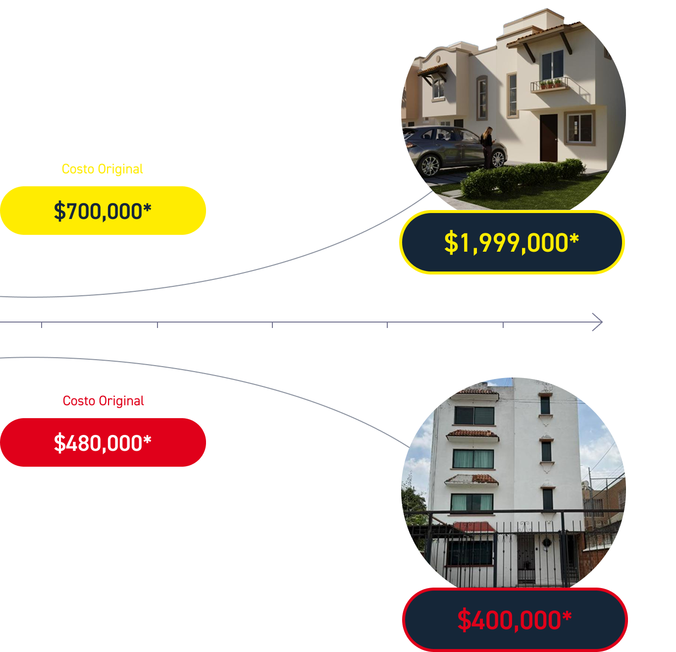 Comparativa de plusvalía Real Solare vs otros